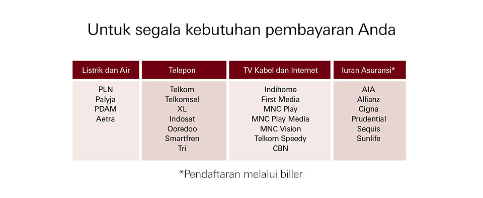 Best Bill HSBC Indonesia