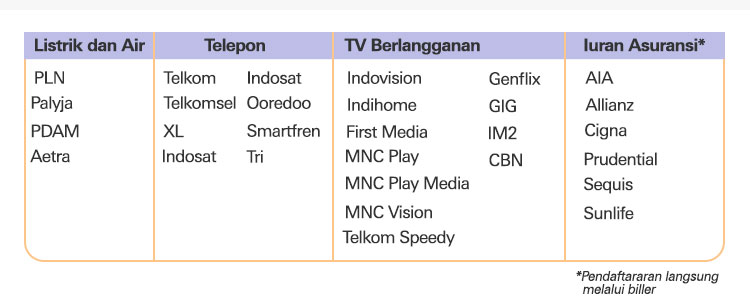Best Bill HSBC Indonesia