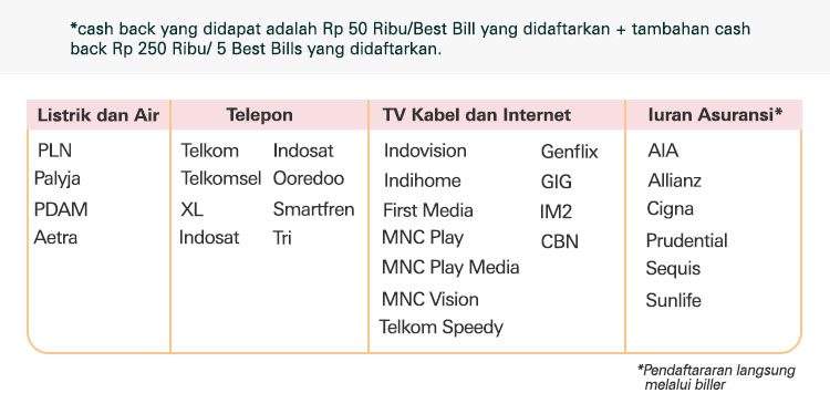Best Bill HSBC Indonesia
