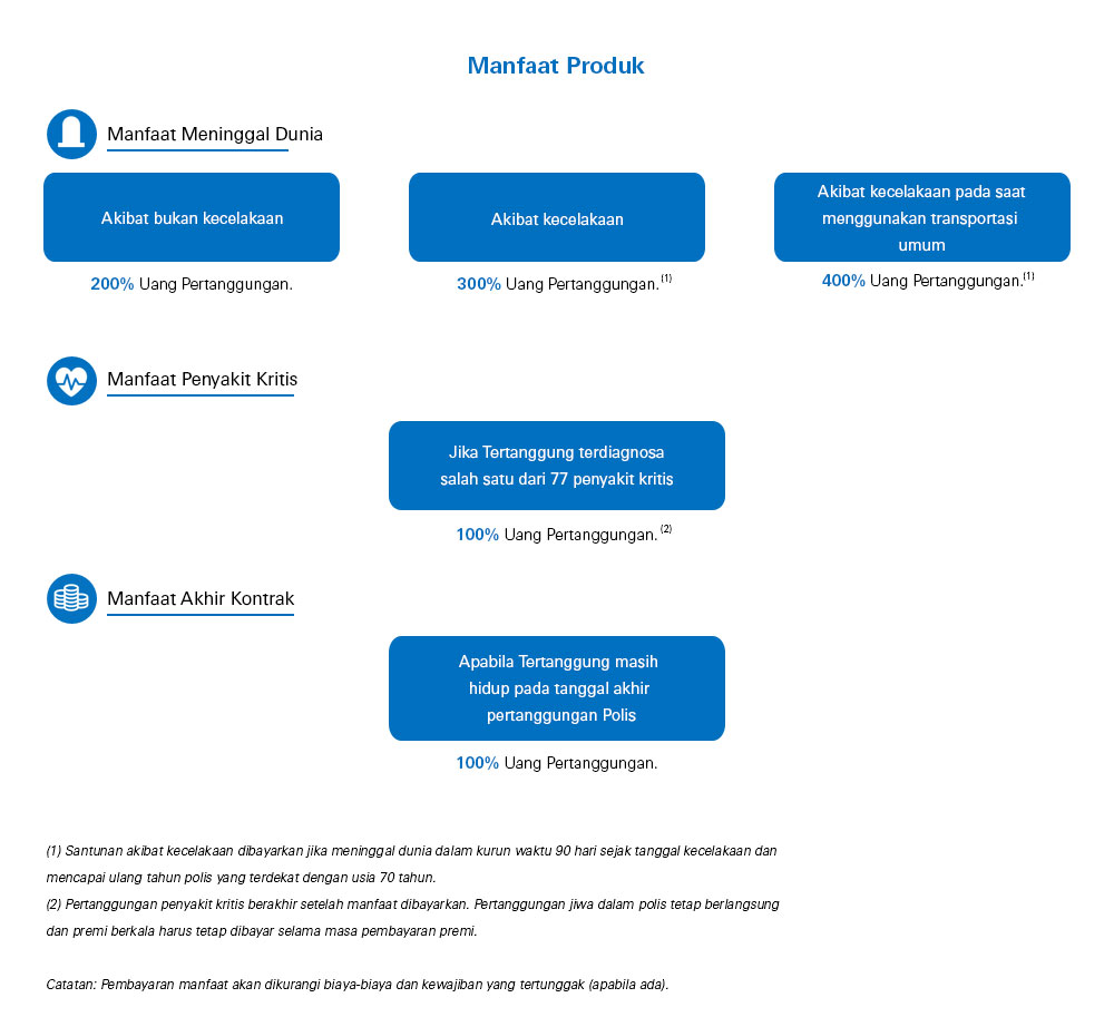 Manfaat Produk Optima Protection Assurance PASTI